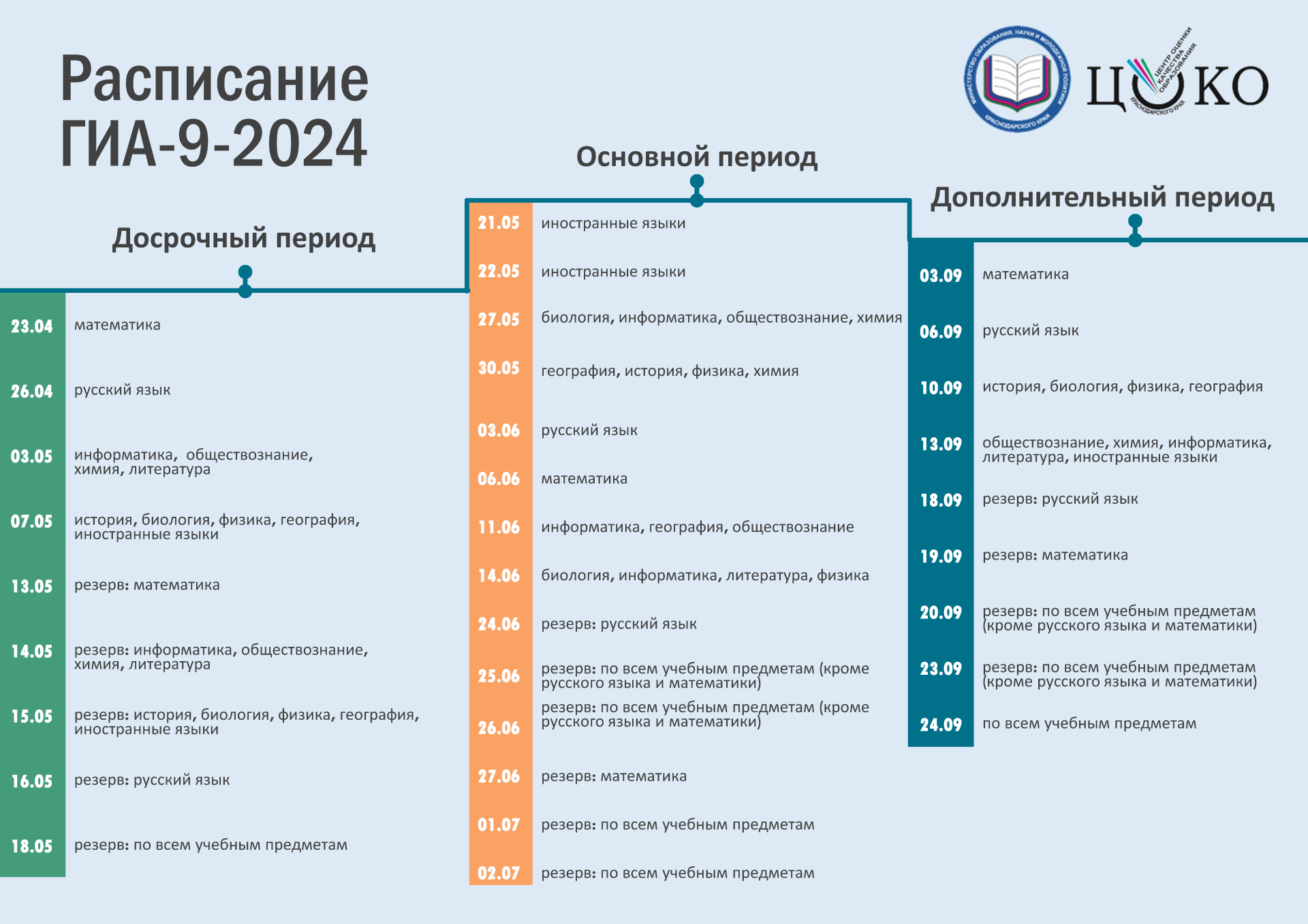 Итоговая аттестация 11 класс